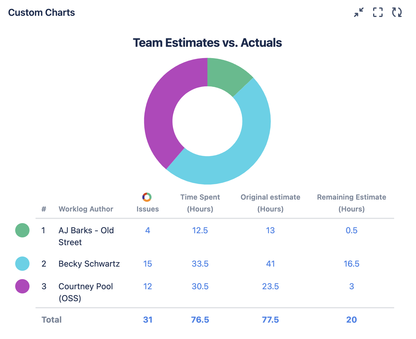 Screenshot 2023-10-03 at 12.48.27 PM.png