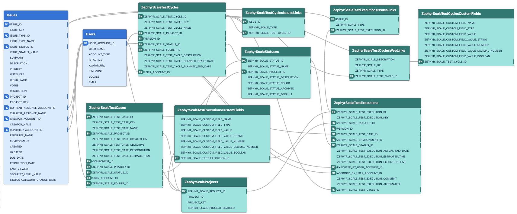 Zephyr Scale - Part 3.png