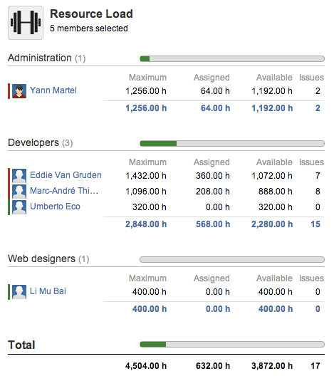 portfolio-team-resource-load-detail.png