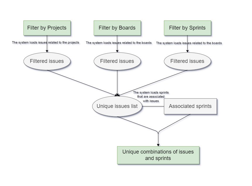 Sprints Filtering Schema Filter by Issues.jpg