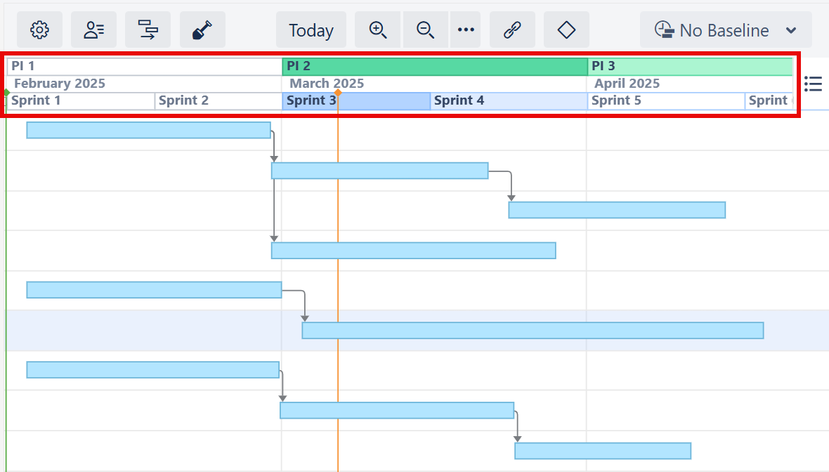 Gantt chart with the Program increments and sprints highlighted in the header