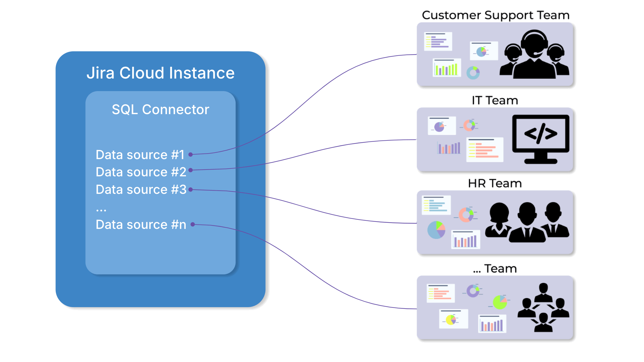 sql_connector_how_to_optimize_data_export_time.gif