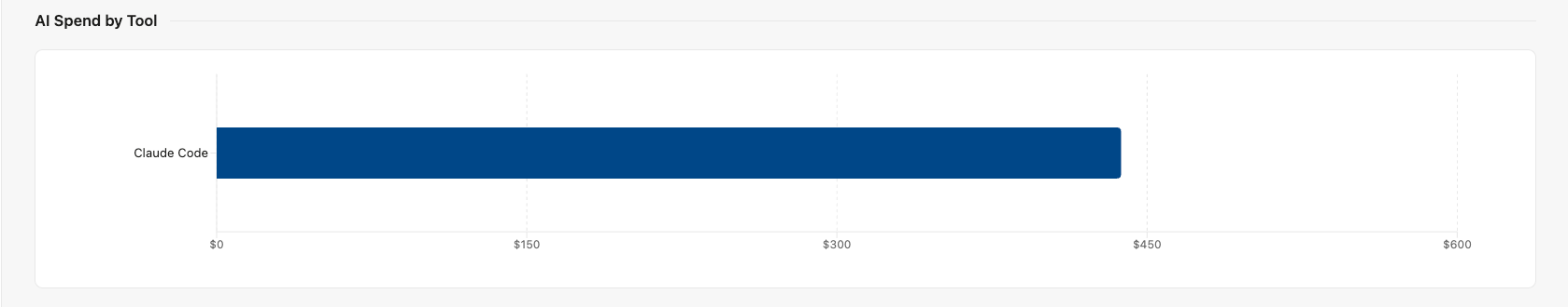 AI Spend by Tool chart.png