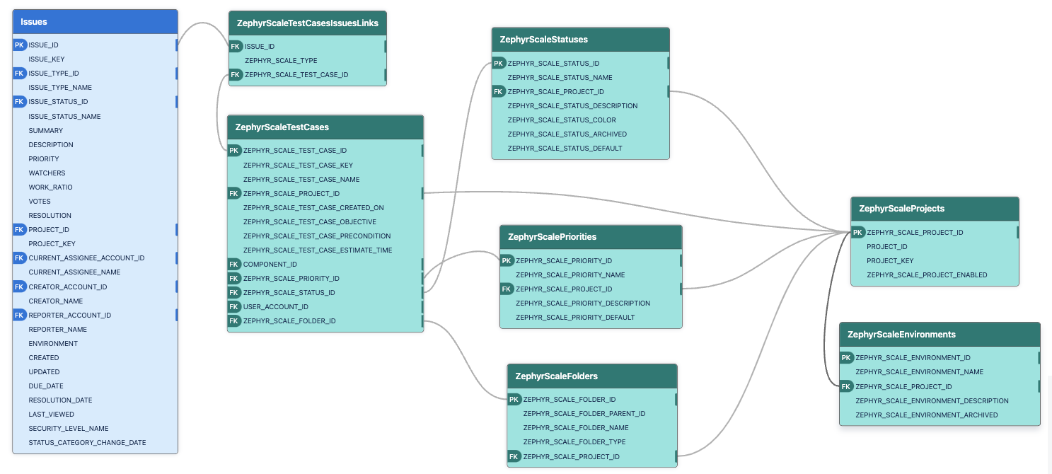 Zephyr Scale - Part 1.png