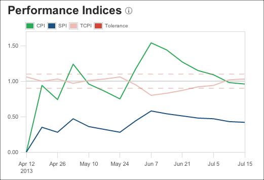ind-perf-chart.png