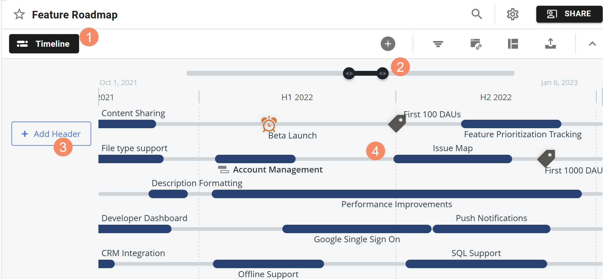 Timeline with numbered lables