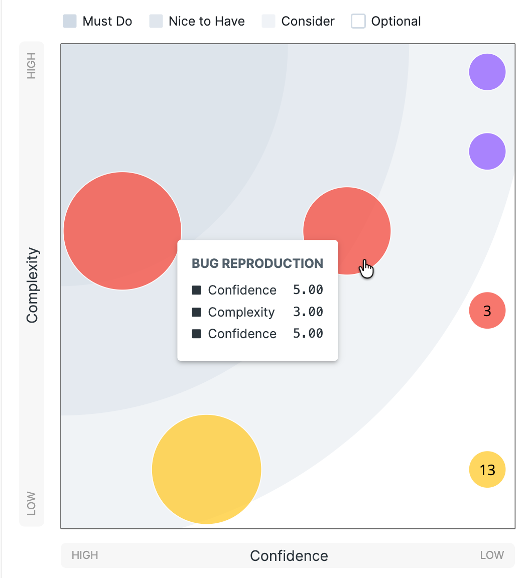 Item details in the Matrix View