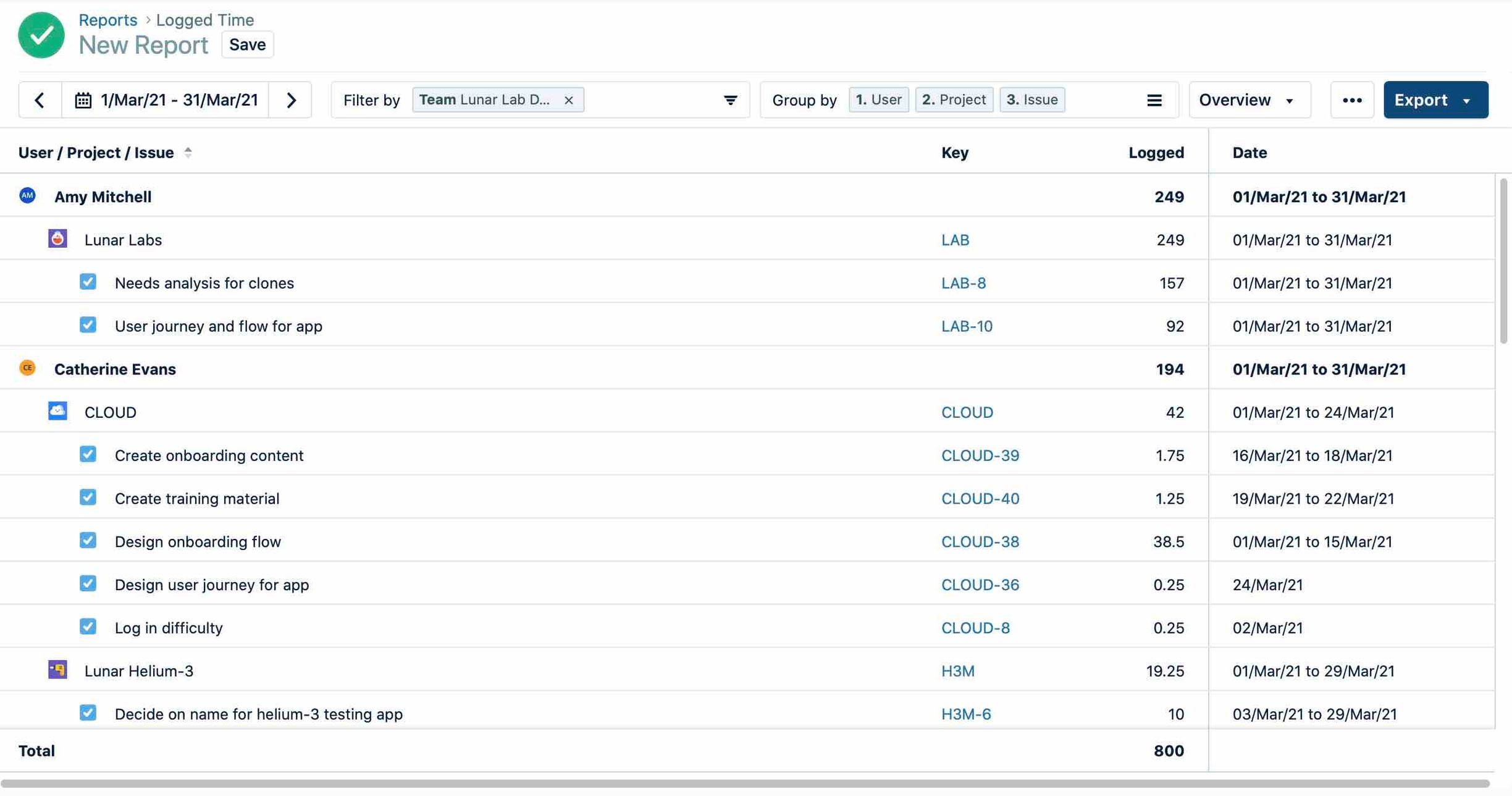 Logged Time report